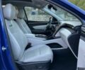 Синий Хендай Туксон, объемом двигателя 2.5 л и пробегом 12 тыс. км за 5400 $, фото 8 на Automoto.ua