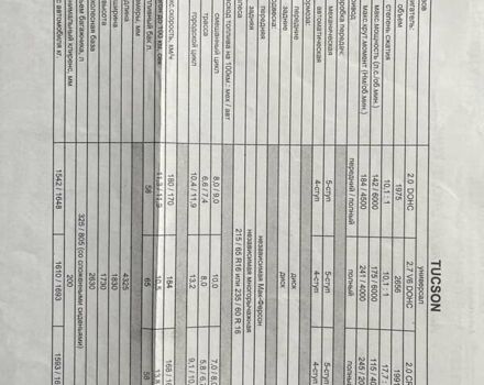 Зеленый Хендай Туксон, объемом двигателя 2 л и пробегом 310 тыс. км за 7799 $, фото 4 на Automoto.ua