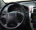 Зеленый Хендай Туксон, объемом двигателя 1.98 л и пробегом 256 тыс. км за 7500 $, фото 18 на Automoto.ua