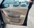 Зеленый Хендай Туксон, объемом двигателя 2 л и пробегом 302 тыс. км за 6990 $, фото 24 на Automoto.ua