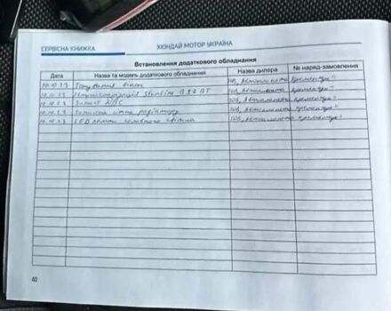 Чорний Хендай Велостер, об'ємом двигуна 1.59 л та пробігом 46 тис. км за 16700 $, фото 31 на Automoto.ua