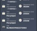 Білий Хендай і20, об'ємом двигуна 0 л та пробігом 98 тис. км за 6499 $, фото 2 на Automoto.ua