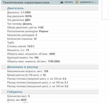 Білий Хендай і20, об'ємом двигуна 1.12 л та пробігом 237 тис. км за 8200 $, фото 1 на Automoto.ua