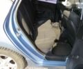 Хендай i30, объемом двигателя 0 л и пробегом 266 тыс. км за 5998 $, фото 15 на Automoto.ua