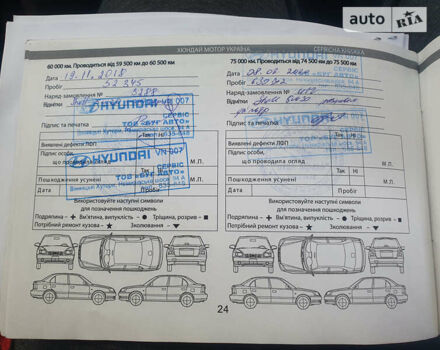 Серый Хендай i30, объемом двигателя 1.59 л и пробегом 87 тыс. км за 9500 $, фото 35 на Automoto.ua