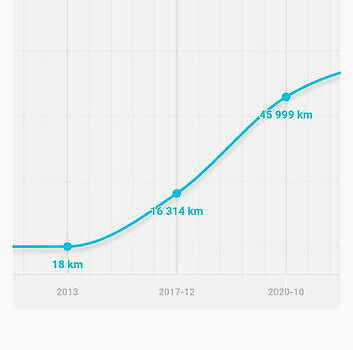 Синий Хендай и40, объемом двигателя 1.7 л и пробегом 71 тыс. км за 9300 $, фото 18 на Automoto.ua