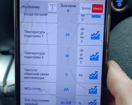 Белый Хендай Ioniq, объемом двигателя 0 л и пробегом 124 тыс. км за 13500 $, фото 18 на Automoto.ua