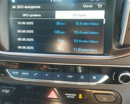 Белый Хендай Ioniq, объемом двигателя 0 л и пробегом 140 тыс. км за 13700 $, фото 16 на Automoto.ua