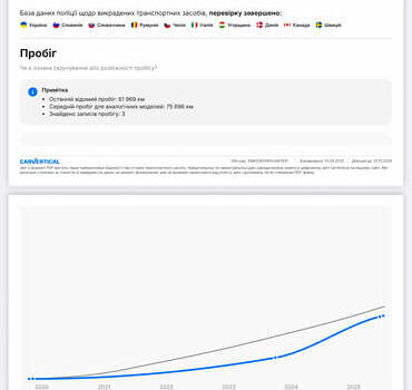 Белый Хендай Ioniq, объемом двигателя 0 л и пробегом 62 тыс. км за 14100 $, фото 58 на Automoto.ua