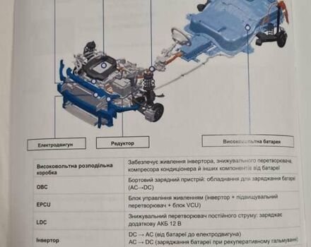 Білий Хендай Ioniq, об'ємом двигуна 0 л та пробігом 18 тис. км за 19999 $, фото 37 на Automoto.ua