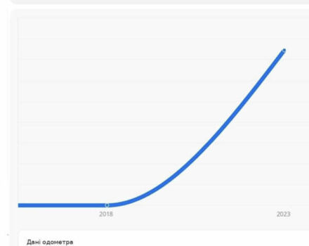 Черный Хендай Ioniq, объемом двигателя 0 л и пробегом 105 тыс. км за 12150 $, фото 31 на Automoto.ua