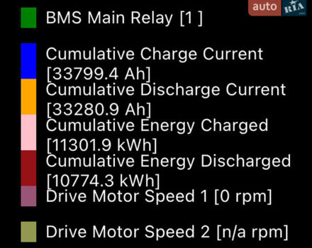 Чорний Хендай Ioniq, об'ємом двигуна 0 л та пробігом 71 тис. км за 15900 $, фото 23 на Automoto.ua