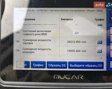Черный Хендай Ioniq, объемом двигателя 0 л и пробегом 103 тыс. км за 13200 $, фото 45 на Automoto.ua