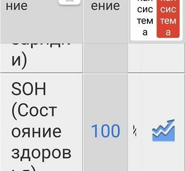 Серый Хендай Ioniq, объемом двигателя 0 л и пробегом 105 тыс. км за 12600 $, фото 23 на Automoto.ua