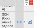 Серый Хендай Ioniq, объемом двигателя 0 л и пробегом 105 тыс. км за 12600 $, фото 23 на Automoto.ua