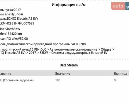Серый Хендай Ioniq, объемом двигателя 0 л и пробегом 150 тыс. км за 12490 $, фото 48 на Automoto.ua