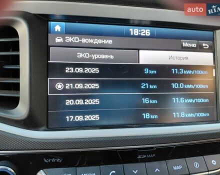 Синий Хендай Ioniq, объемом двигателя 0 л и пробегом 82 тыс. км за 13600 $, фото 7 на Automoto.ua