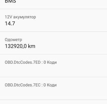 Синий Хендай Ioniq, объемом двигателя 0 л и пробегом 132 тыс. км за 13450 $, фото 9 на Automoto.ua