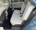 Синий Хендай Ioniq, объемом двигателя 0 л и пробегом 45 тыс. км за 25000 $, фото 8 на Automoto.ua