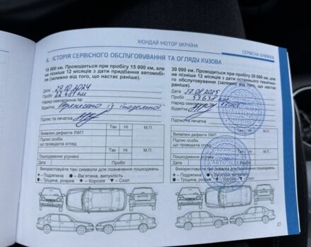 Зелений Хендай Ioniq, об'ємом двигуна 0 л та пробігом 62 тис. км за 31000 $, фото 20 на Automoto.ua