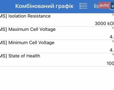 Черный Хендай Ioniq 5, объемом двигателя 0 л и пробегом 87 тыс. км за 25700 $, фото 3 на Automoto.ua