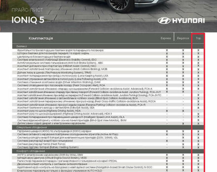 Серый Хендай Ioniq 5, объемом двигателя 0 л и пробегом 49 тыс. км за 37000 $, фото 29 на Automoto.ua