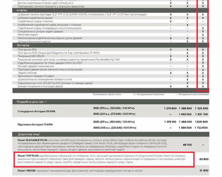 Серый Хендай Ioniq 5, объемом двигателя 0 л и пробегом 49 тыс. км за 37000 $, фото 30 на Automoto.ua