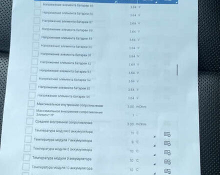 Серый Хендай Ioniq 5, объемом двигателя 0 л и пробегом 130 тыс. км за 28200 $, фото 118 на Automoto.ua