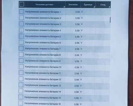 Сірий Хендай Ioniq 5, об'ємом двигуна 0 л та пробігом 93 тис. км за 28200 $, фото 43 на Automoto.ua