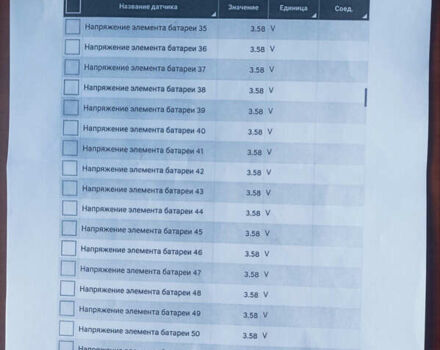 Сірий Хендай Ioniq 5, об'ємом двигуна 0 л та пробігом 93 тис. км за 28200 $, фото 40 на Automoto.ua