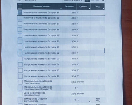 Сірий Хендай Ioniq 5, об'ємом двигуна 0 л та пробігом 93 тис. км за 28200 $, фото 42 на Automoto.ua