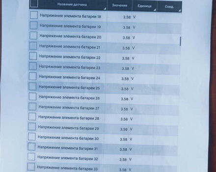 Сірий Хендай Ioniq 5, об'ємом двигуна 0 л та пробігом 93 тис. км за 28200 $, фото 39 на Automoto.ua