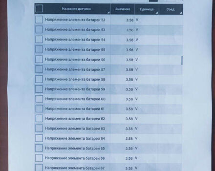 Сірий Хендай Ioniq 5, об'ємом двигуна 0 л та пробігом 93 тис. км за 28200 $, фото 41 на Automoto.ua