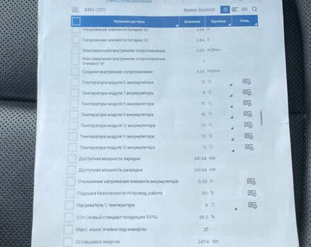 Серый Хендай Ioniq 5, объемом двигателя 0 л и пробегом 130 тыс. км за 28200 $, фото 119 на Automoto.ua