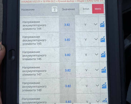Сірий Хендай Ioniq 5, об'ємом двигуна 0 л та пробігом 108 тис. км за 29200 $, фото 58 на Automoto.ua
