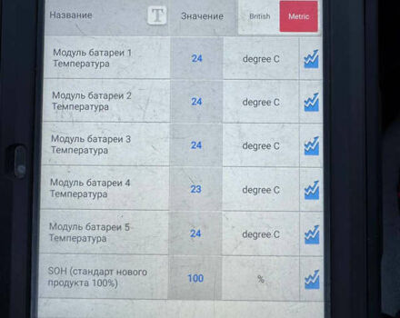 Сірий Хендай Ioniq 5, об'ємом двигуна 0 л та пробігом 108 тис. км за 29200 $, фото 57 на Automoto.ua