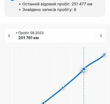 Черный Хендай их35, объемом двигателя 1.7 л и пробегом 252 тыс. км за 14900 $, фото 54 на Automoto.ua