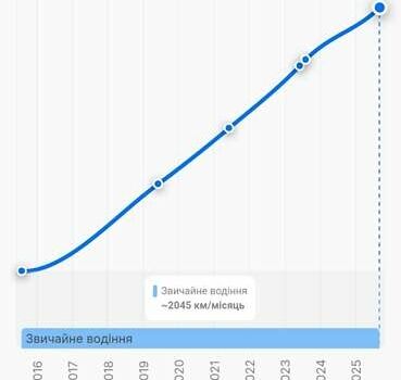 Черный Хендай их35, объемом двигателя 1.7 л и пробегом 252 тыс. км за 14900 $, фото 57 на Automoto.ua