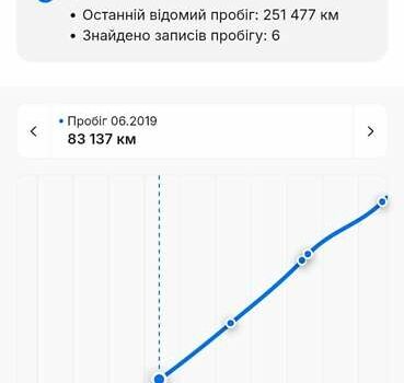 Черный Хендай их35, объемом двигателя 1.7 л и пробегом 252 тыс. км за 14900 $, фото 55 на Automoto.ua