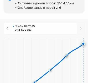 Черный Хендай их35, объемом двигателя 1.7 л и пробегом 252 тыс. км за 14900 $, фото 53 на Automoto.ua