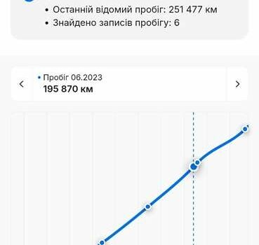 Черный Хендай их35, объемом двигателя 1.7 л и пробегом 252 тыс. км за 14900 $, фото 56 на Automoto.ua