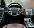 Хендай их55 (Веракруз) 2008 в Кривом Роге на Automoto.ua Черный Хендай их55 (Веракруз), объемом двигателя 3 л и пробегом 133 тыс. км за 11999 $, фото 16 на Automoto.ua