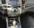 Хендай их55 (Веракруз) 2008 в Черновцах на Automoto.ua Красный Хендай их55 (Веракруз), объемом двигателя 3 л и пробегом 198 тыс. км за 11000 $, фото 13 на Automoto.ua