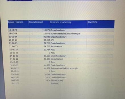 Білий Хендай Kona, об'ємом двигуна 0 л та пробігом 113 тис. км за 18300 $, фото 77 на Automoto.ua