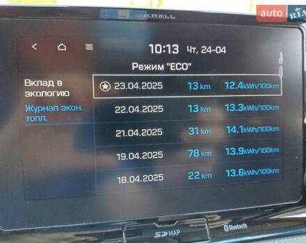 Красный Хендай Kona, объемом двигателя 0 л и пробегом 146 тыс. км за 20500 $, фото 18 на Automoto.ua