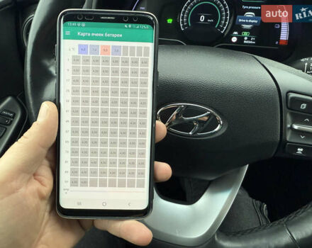 Красный Хендай Kona, объемом двигателя 0 л и пробегом 86 тыс. км за 18600 $, фото 36 на Automoto.ua