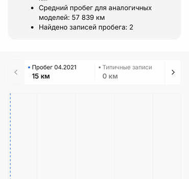 Красный Хендай Kona, объемом двигателя 0 л и пробегом 57 тыс. км за 20500 $, фото 67 на Automoto.ua