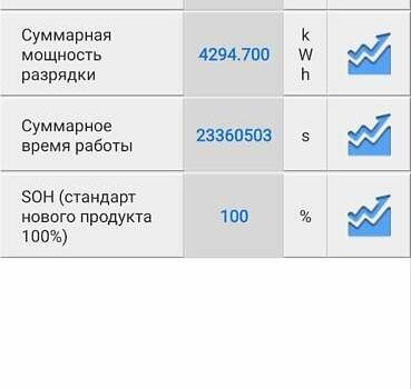 Красный Хендай Kona, объемом двигателя 0 л и пробегом 22 тыс. км за 23500 $, фото 11 на Automoto.ua