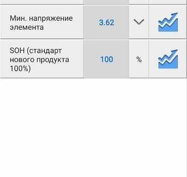 Красный Хендай Kona, объемом двигателя 0 л и пробегом 22 тыс. км за 23500 $, фото 12 на Automoto.ua