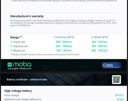 Хендай Kona, объемом двигателя 0 л и пробегом 49 тыс. км за 17300 $, фото 1 на Automoto.ua